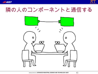 隣の人のコンポーネントと通信する




            43
 