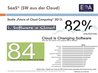SaaS* (SW aus der Cloud)
Quelle: http://mjskok.com/resource/2012-future-cloud-computing-2nd-annual-survey-results
* Software as a Service
Studie „Future of Cloud Computing“ 2012:
11Jörg Stimmer: Herausforderungen Sourcing & Business Cloud 2013, Swiss IT Sourcing Forum, 5. April 2013
 