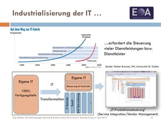 Industrialisierung der IT …
„IT-Produktionssteuerung“
(Service Integration/Vendor Management)
Quelle: Walter Brenner, IWI, Universität St. Gallen
Eigene IT
100%
Fertigungstiefe
IT
Transformation
Eigene IT
Steuerung & Kontrolle
ITBetrieb
SaaS
SWEntwicklung
…
…erfordert die Steuerung
vieler Dienstleistungen bzw.
Dienstleister
16Jörg Stimmer: Herausforderungen Sourcing & Business Cloud 2013, Swiss IT Sourcing Forum, 5. April 2013
 
