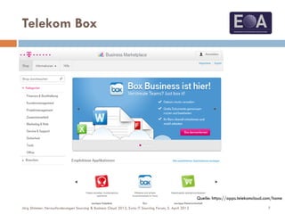 Telekom Box
Quelle: https://apps.telekomcloud.com/home
7Jörg Stimmer: Herausforderungen Sourcing & Business Cloud 2013, Swiss IT Sourcing Forum, 5. April 2013
 