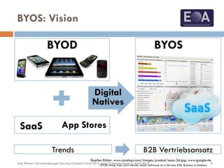 BYOS: Vision
BYOD BYOS
App Stores
Digital
Natives
SaaS
Trends B2B Vertriebsansatz
BYOD: Bring Your Own Device; SaaS: Software as a Service; B2B: Business to Business
Quellen Bilder: www.accelops.com/images/product/saas-3d.jpg; www.google.de
8Jörg Stimmer: Herausforderungen Sourcing & Business Cloud 2013, Swiss IT Sourcing Forum, 5. April 2013
 