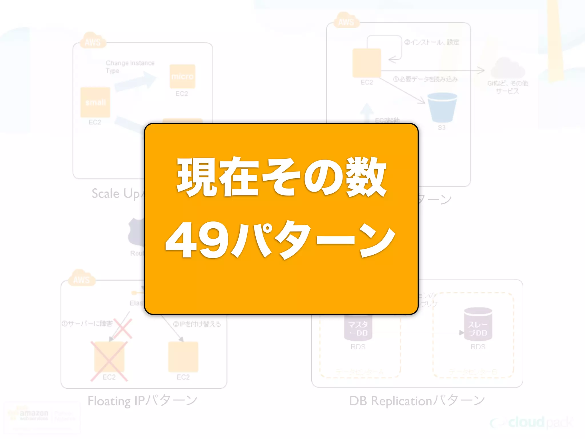 現在その数
Scale Upパターン      Bootstrapパターン


          49パターン


Floating IPパターン   DB Replicationパターン
 