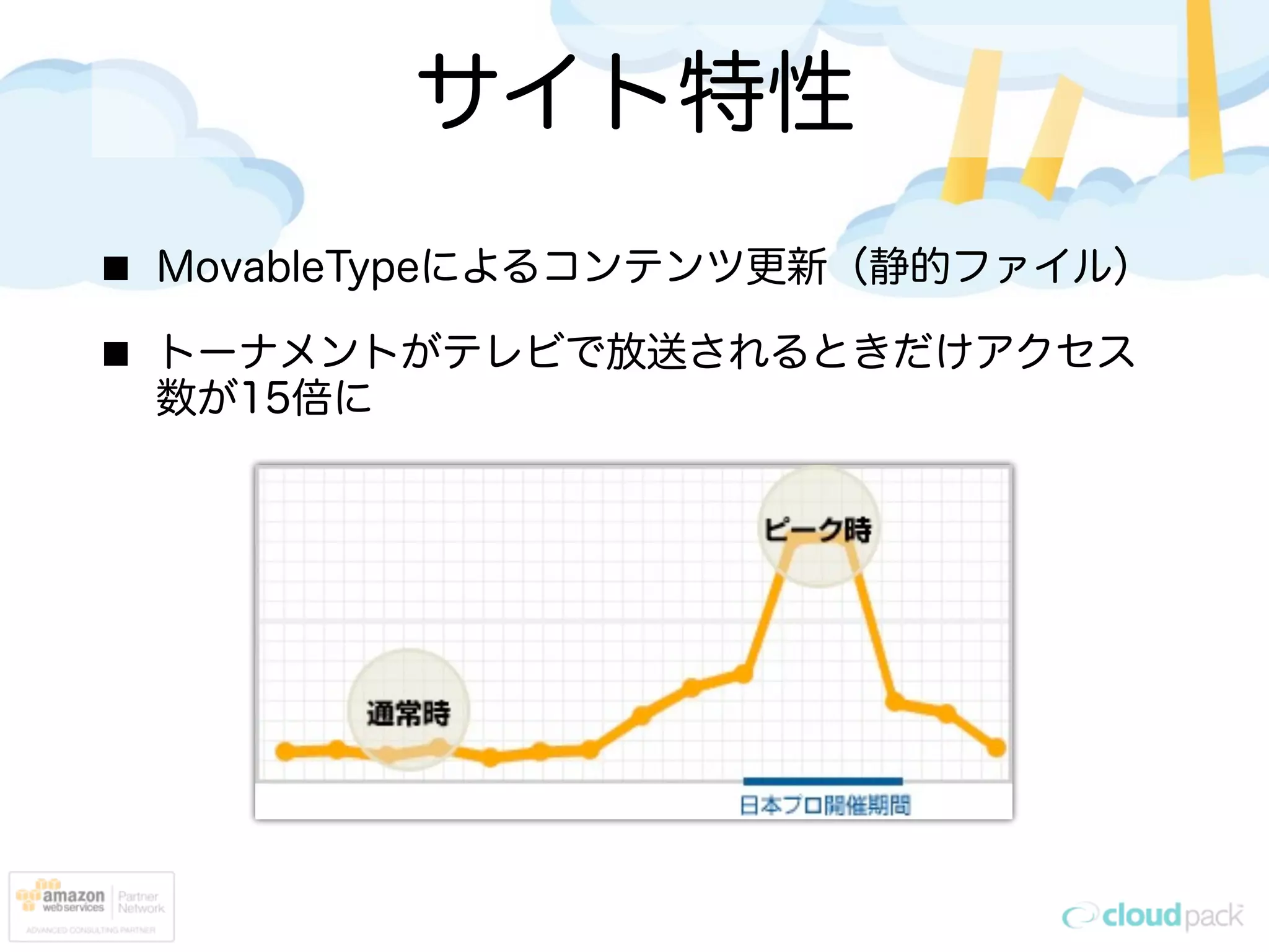 サイト特性
MovableTypeによるコンテンツ更新（静的ファイル）

トーナメントがテレビで放送されるときだけアクセス
数が15倍に
 