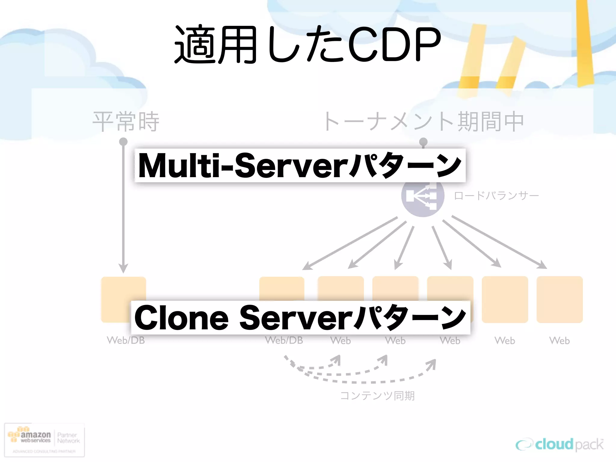 適用したCDP
平常時                 トーナメント期間中

    Multi-Serverパターン
                                 ロードバランサー




    Clone Serverパターン
Web/DB     Web/DB   Web   Web   Web   Web   Web




                     コンテンツ同期
 