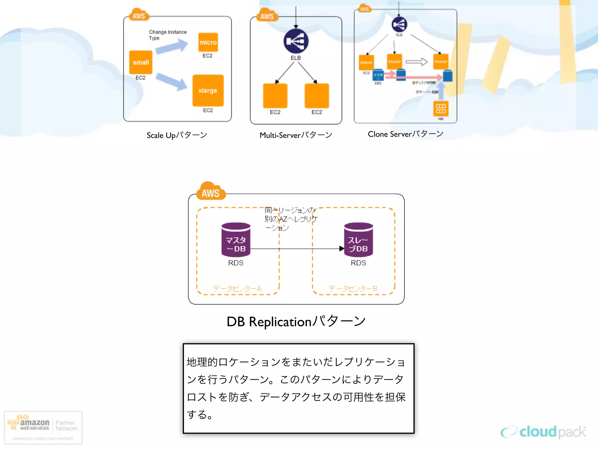 Scale Upパターン       Multi-Serverパターン   Clone Serverパターン




               DB Replicationパターン

       地理的ロケーションをまたいだレプリケーショ
       ンを行うパターン。このパターンによりデータ
       ロストを防ぎ、データアクセスの可用性を担保
       する。
 