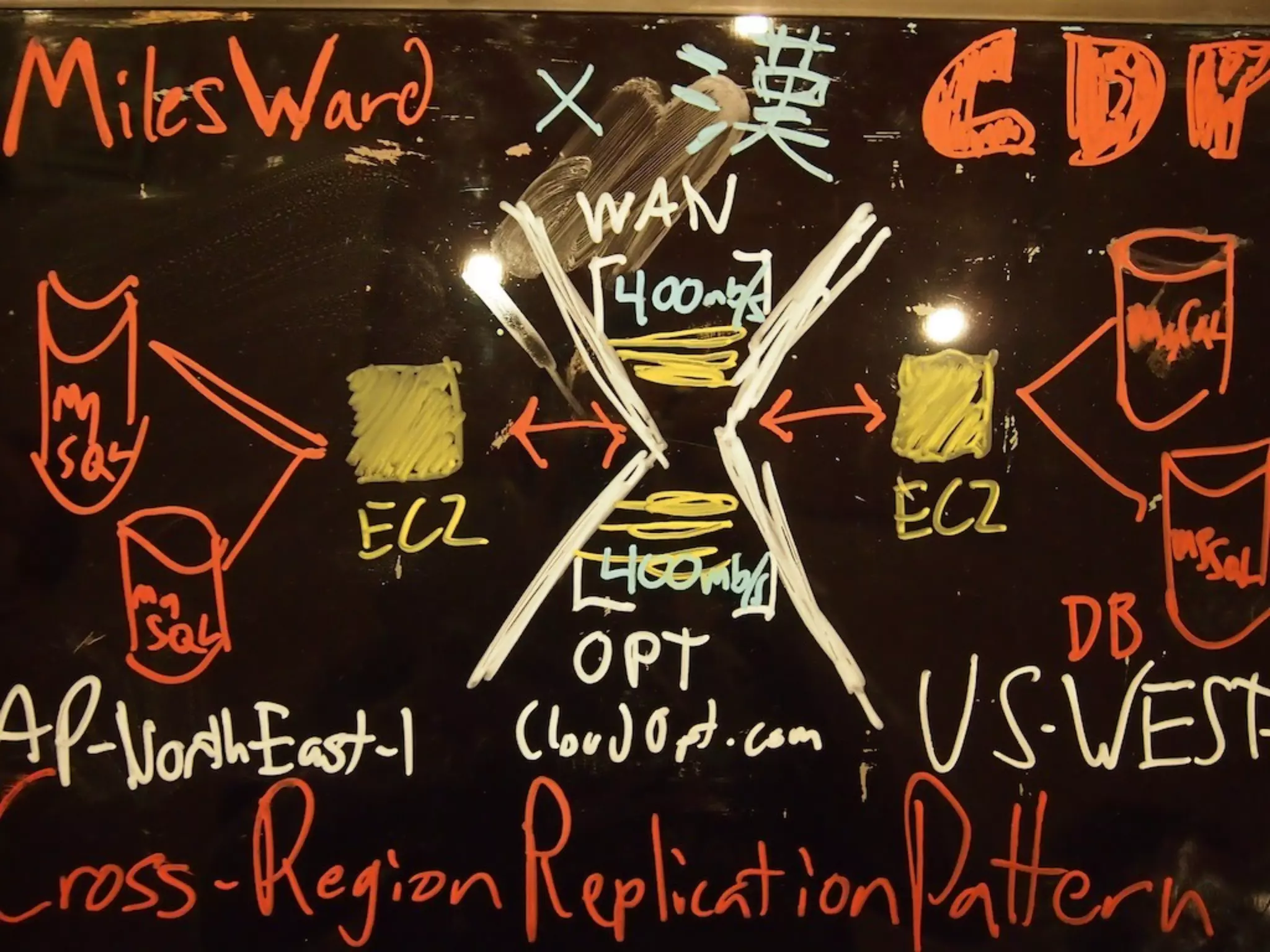 Webサーバーのフ
ィルター機能を利
 用して配信時に
URLを変更する事
で、静的コンテン
ツのアクセス分散
   ができる
 