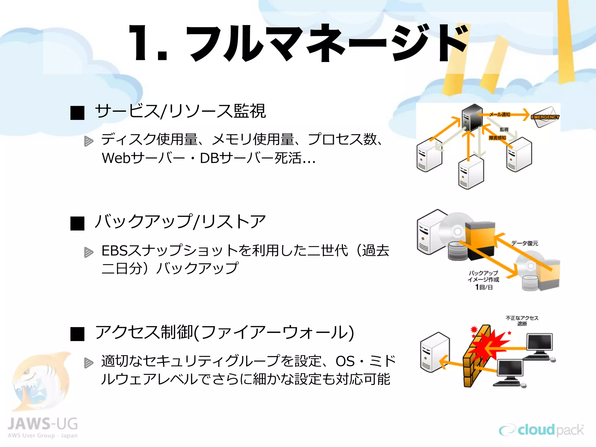1. フルマネージド
サービス/リソース監視
ディスク使⽤用量量、メモリ使⽤用量量、プロセス数、
Webサーバー・DBサーバー死活...



バックアップ/リストア
EBSスナップショットを利利⽤用した⼆二世代（過去
⼆二⽇日分）バックアップ



アクセス制御(ファイアーウォール)
適切切なセキュリティグループを設定、OS・ミド
ルウェアレベルでさらに細かな設定も対応可能
 