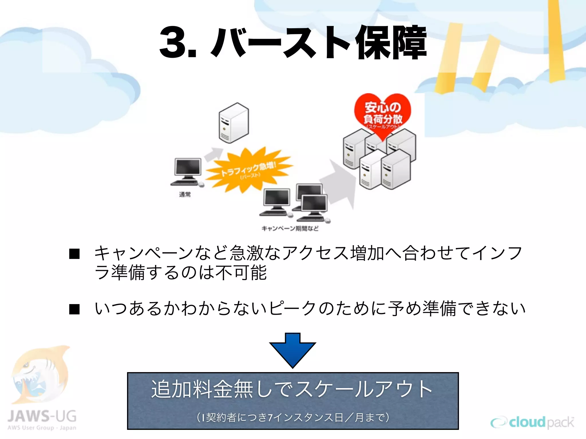 3. バースト保障




キャンペーンなど急激なアクセス増加へ合わせてインフ
ラ準備するのは不可能

いつあるかわからないピークのために予め準備できない



   追加料金無しでスケールアウト
     （1契約者につき7インスタンス日／月まで）
 