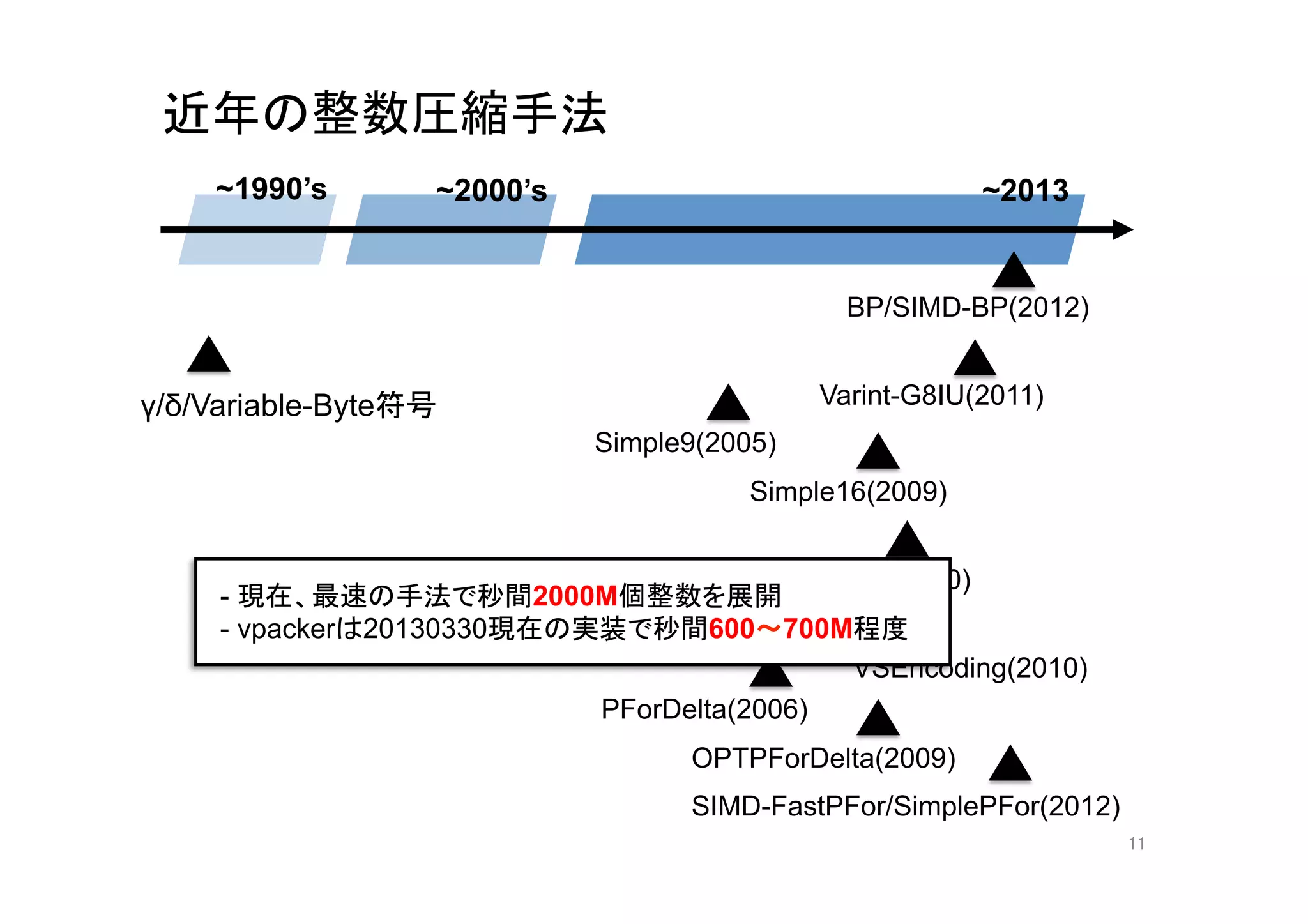 近年の整数圧縮手法	
     ~1990’s	
     ~2000’s	
                                 ~2013	


                                                   BP/SIMD-BP(2012)	


γ/δ/Variable-Byte符号	
                            Varint-G8IU(2011)	
                               Simple9(2005)	
                                          Simple16(2009)	


                                        Simple8b(2010)	
     -  現在、最速の手法で秒間2000M個整数を展開
     -  vpackerは20130330現在の実装で秒間600〜700M程度	
                                              VSEncoding(2010)	
                            PForDelta(2006)	
                                      OPTPForDelta(2009)	
                                      SIMD-FastPFor/SimplePFor(2012)	
                                                                        11	
 