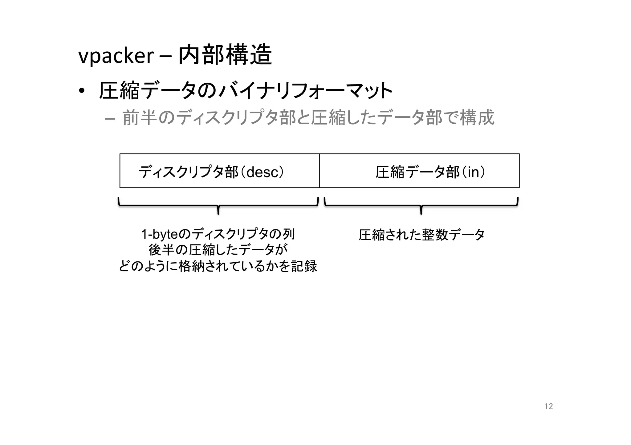 vpacker	
  –	
  内部構造	
  
•  圧縮データのバイナリフォーマット	
  
   –  前半のディスクリプタ部と圧縮したデータ部で構成	
  

       ディスクリプタ部（desc）	
     圧縮データ部（in）	



      1-byteのディスクリプタの列     圧縮された整数データ	
       後半の圧縮したデータが
    どのように格納されているかを記録	




                                           12	
 
