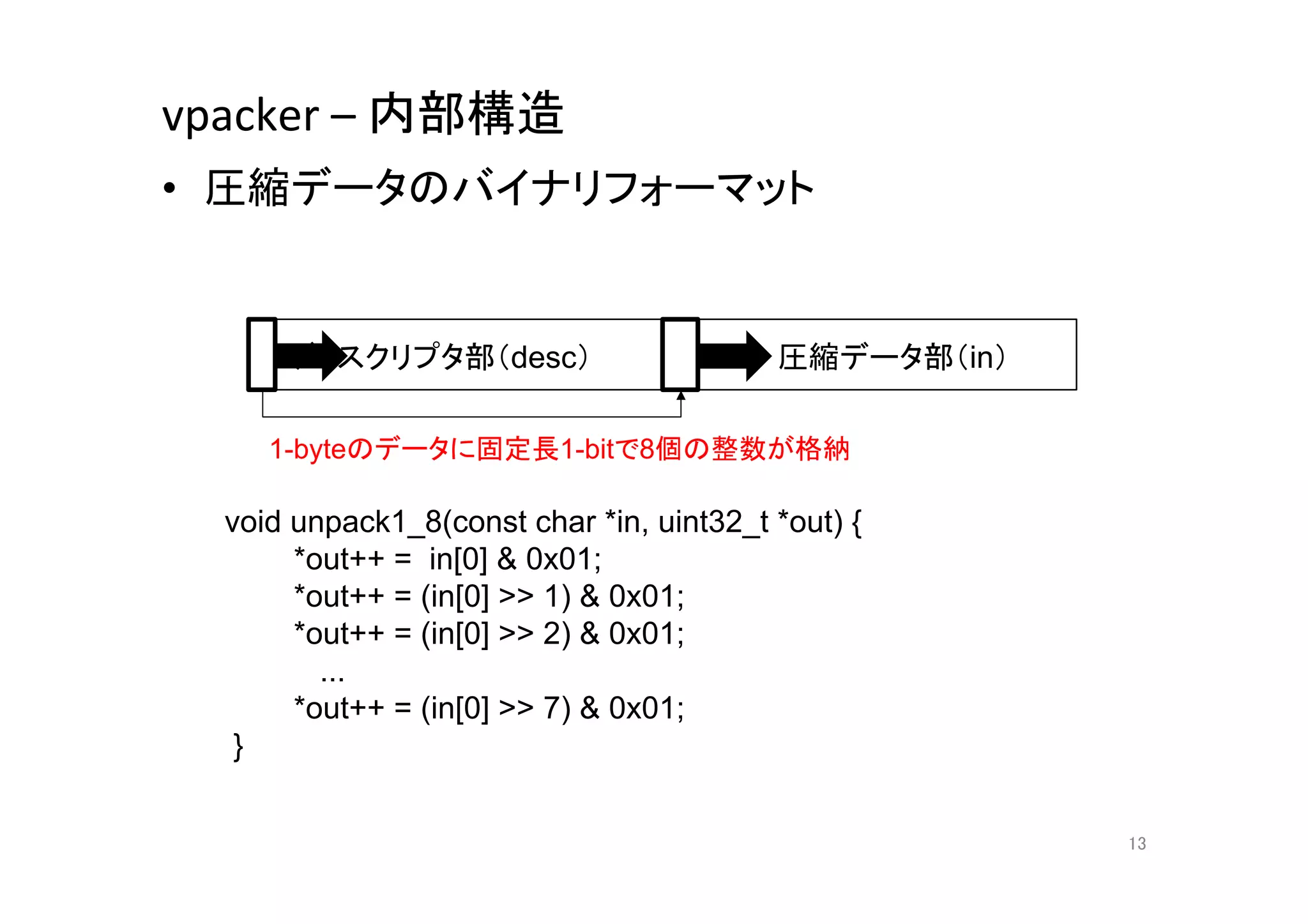vpacker	
  –	
  内部構造	
  
•  圧縮データのバイナリフォーマット	
  


       ディスクリプタ部（desc）	
                    圧縮データ部（in）	

      1-byteのデータに固定長1-bitで8個の整数が格納	

   void unpack1_8(const char *in, uint32_t *out) {
        *out++ = in[0] & 0x01;
        *out++ = (in[0] >> 1) & 0x01;
        *out++ = (in[0] >> 2) & 0x01;
          ...
        *out++ = (in[0] >> 7) & 0x01;
    }	


                                                          13	
 