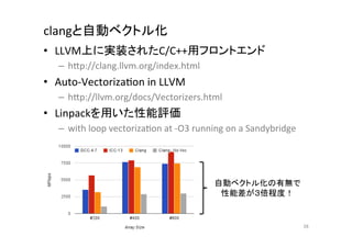 clangと自動ベクトル化	
•  LLVM上に実装されたC/C++用フロントエンド	
  
    –  hCp://clang.llvm.org/index.html	
  
•  Auto-­‐VectorizaQon	
  in	
  LLVM	
  
    –  hCp://llvm.org/docs/Vectorizers.html	
  
•  Linpackを用いた性能評価	
  
    –  with	
  loop	
  vectorizaQon	
  at	
  -­‐O3	
  running	
  on	
  a	
  Sandybridge	
  




                                                            自動ベクトル化の有無で
                                                             性能差が３倍程度！	


                                                                                              26	
 