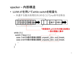 vpacker	
  –	
  内部構造	
•  LLVM-­‐JITを用いてwhile-­‐switchを軽量化	
  
  –  共通する復元処理をまとめることでjmp命令を除去	
  

      ディスクリプタ部（desc）	
               圧縮データ部（in）	


                              「前提条件」より大半の復元処理は
                                  一部の関数に集中	
   while (1) {
     switch (*desc++) {
       case 1-bitで8個の整数を展開: unpack1_8(in, out); break;
       case 2-bitで8個の整数を展開: unpack2_8(in, out); break;
        ...
     }
   }	


                                                         16	
 
