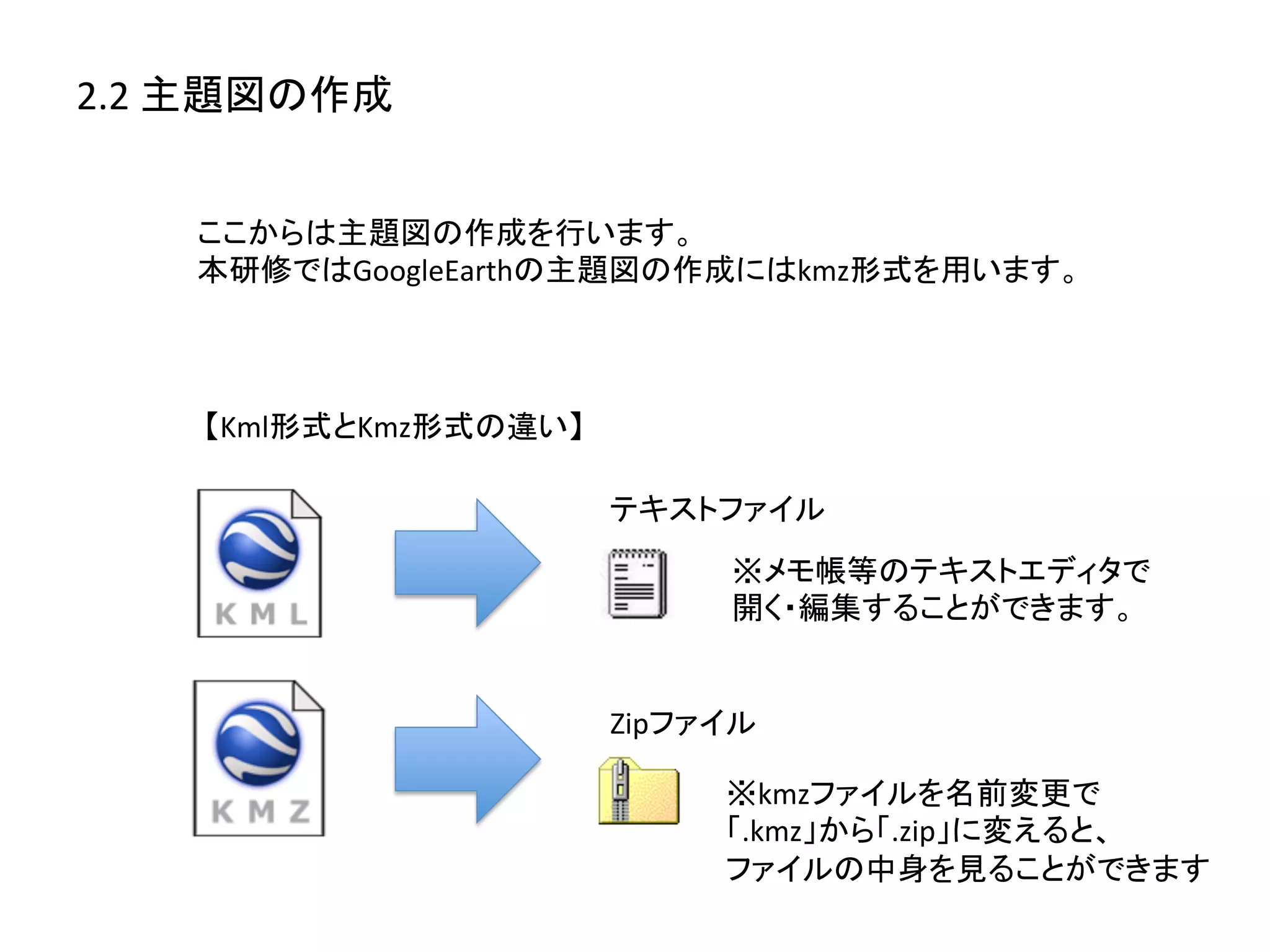 2.2	
  主題図の作成	
  


      ここからは主題図の作成を行います。	
  
      本研修ではGoogleEarthの主題図の作成にはkmz形式を用います。	



      【Kml形式とKmz形式の違い】	

                           テキストファイル	
                                 ※メモ帳等のテキストエディタで	
  
                                 開く・編集することができます。	


                           Zipファイル	

                                 ※kmzファイルを名前変更で	
  
                                 「.kmz」から「.zip」に変えると、	
  
                                 ファイルの中身を見ることができます	
 