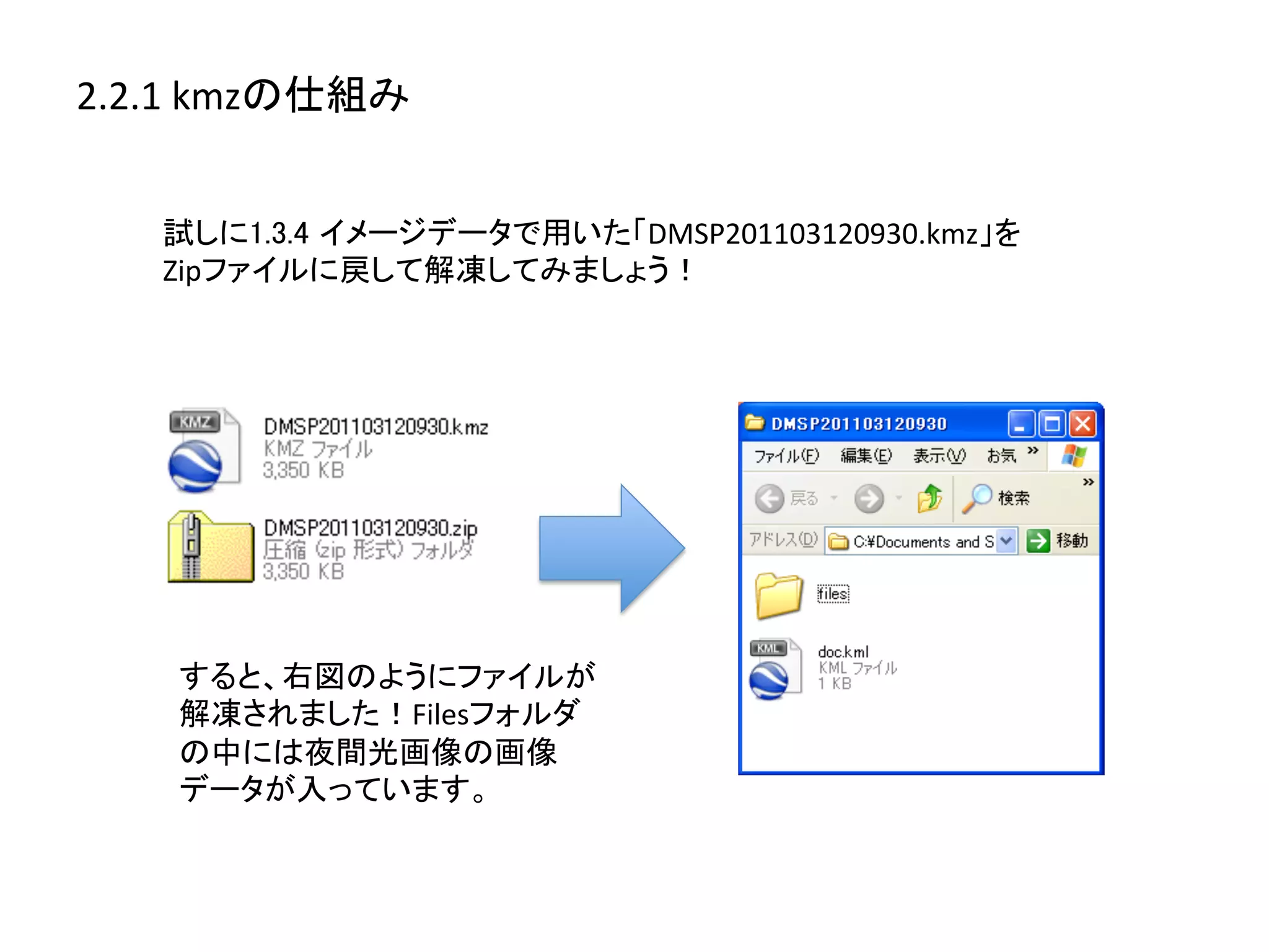 2.2.1	
  kmzの仕組み	
  


     試しに1.3.4 イメージデータで用いた「DMSP201103120930.kmz」を	
  
     Zipファイルに戻して解凍してみましょう！	




     すると、右図のようにファイルが	
  
     解凍されました！Filesフォルダ
     の中には夜間光画像の画像
     データが入っています。	
 