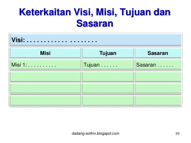 Rencana Strategis dan Indikator Kinerja Pembangunan