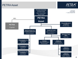PETRA Asset
                                                       Principais Acionistas
                                                                                                                                              *Partnership
                                                         Fernando Fontes                                                                   **Sócio-Diretor
                                                                                                                                  a – Gestor Perante CVM
                                                        Maria Claudia Beldi
                                                          Ricardo Binelli


         69%                                              PETRA
                                                          Asset
                                                                                                                    Risco de Mercado &
                                                                                                                        Compliance
    PETRA                                                                                                              Reinaldo Kagi*
    Capital
                             Relacionamento com                                  Gestão de Fundos
                            Investidor Institucional                           João Luiz Piccioni Jr. **
                               Gabriel Rodrigues*                                Ricardo Binelli a, **
                                                                                                                     Operações / Back
                                                                                                                          Office
                                                                                                                        Paulo Lima


               Relacionamento com
                   Investidores                                    Cenários                           Análise de
                   Mary Hurel *                                Macroeconômicos                      Investimentos
                                                                Ricardo Binelli**                João Luiz Piccioni Jr.**

               Relacionamento com
                   Investidores
                  Regina Cruz *                                                                                           Análise de
                                                                                                                        Investimentos
                                                                                                                            André Caldas
               Relacionamento com
                   Investidores
                                                                                                                         Análise de
                  Bianca Rossini
                                                                                                                       Investimentos
                                                                                                                      Rogério Gonçalves
                                                                                                                                                             4
 