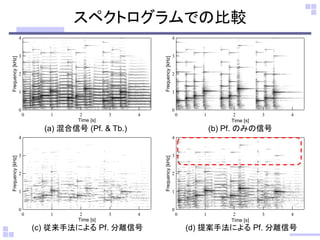 Evaluation of separation accuracy for various real instruments based on supervised NMF with basis deformation (in Japanese)