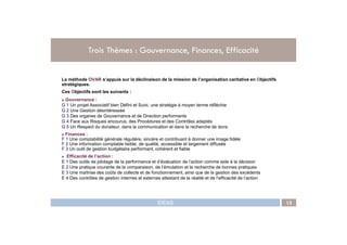 La méthode OVAR s’appuie sur la déclinaison de la mission de l’organisation caritative en Objectifs
stratégiques.
Ces Objectifs sont les suivants :
Gouvernance :
G 1 Un projet Associatif bien Défini et Suivi, une stratégie à moyen terme réfléchie
G 2 Une Gestion désintéressée
G 3 Des organes de Gouvernance et de Direction performants
G 4 Face aux Risques encourus, des Procédures et des Contrôles adaptés
Trois Thèmes : Gouvernance, Finances, Efficacité
IDEAS 12
G 4 Face aux Risques encourus, des Procédures et des Contrôles adaptés
G 5 Un Respect du donateur, dans la communication et dans la recherche de dons
Finances :
F 1 Une comptabilité générale régulière, sincère et contribuant à donner une image fidèle
F 2 Une information comptable lisible, de qualité, accessible et largement diffusée
F 3 Un outil de gestion budgétaire performant, cohérent et fiable
Efficacité de l’action :
E 1 Des outils de pilotage de la performance et d’évaluation de l’action comme aide à la décision
E 2 Une pratique courante de la comparaison, de l’émulation et la recherche de bonnes pratiques
E 3 Une maîtrise des coûts de collecte et de fonctionnement, ainsi que de la gestion des excédents
E 4 Des contrôles de gestion internes et externes attestant de la réalité et de l’efficacité de l’action
 