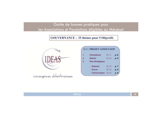 G 1 : PROJET ASSOCIATIF
GOUVERNANCE : 35 thèmes pour 5 Objectifs
1 Orientations G 1.1 p. 6
Guide de bonnes pratiques pour
les Associations et Fondations éligibles au Mécénat
IDEAS 19
2 Statuts G 1.2 p. 6
3 Plan Stratégique
. Elaborer G 1.3 p. 7
. Suivre G 1.4 p. 8
. Communiquer G 1.5 p. 8
 