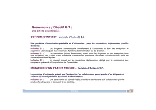CONFLITS D’INTERET - Variable d’Action G 2.6
Une procédure d’autorisation préalable et d’information pour les conventions réglementées (conflits
d’intérêt) :
Indicateur 21 : Les dirigeants communiquent annuellement à l’association la liste des entreprises et
organismes dans lesquels ils exercent des fonctions d’administration ou de direction.
Indicateur 22 : Les conventions (achat, financement, autre) avec les dirigeants ou des entreprises liées
aux dirigeants font l’objet d’une procédure d’autorisation préalable du conseil d’Administration dans les
Gouvernance / Objectif G 2 :
Une activité désintéressée
IDEAS 28
aux dirigeants font l’objet d’une procédure d’autorisation préalable du conseil d’Administration dans les
formes et conditions légales.
Indicateur 23 : Un rapport annuel sur les conventions réglementées rédigé par le commissaire aux
comptes est présenté à l’approbation de l’assemblée.
EMBAUCHE D’UN PARENT PROCHE - Variable d’Action G 2.7.
La procédure d’embauche prévoit que l’embauche d’un collaborateur parent proche d’un dirigeant est
soumise à l’accord préalable du conseil d’administration.
Indicateur 24 : Une délibération du conseil fixe la procédure d’embauche d’un collaborateur parent
proche d’un dirigeant, et la soumet à son contrôle.
 