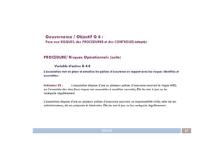 PROCEDURE/ Risques Opérationnels (suite)
Variable d’action G 4.8
L’association met en place et actualise les polices d’assurance en rapport avec les risques identifiés et
assurables.
Gouvernance / Objectif G 4 :
Face aux RISQUES, des PROCEDURES et des CONTROLES adaptés
IDEAS 47
Indicateur 55 : L’association dispose d’une ou plusieurs polices d’assurance couvrant le risque IARD,
sur l’ensemble des sites (hors risques non assurables à condition normale). Elle les met à jour ou les
renégocie régulièrement.
L’association dispose d’une ou plusieurs polices d’assurance couvrant, sa responsabilité civile, celle de ses
administrateurs, de ses préposés et bénévoles. Elle les met à jour ou les renégocie régulièrement.
 