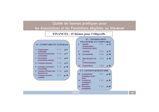 FINANCES : 15 thèmes pour 3 Objectifs
F1 : COMPTABILITE GENERALE
F2 : INFORMATION
FINANCIERE ET COMPTABLE
1 Organisation
comptable
F 1.1 p. 6
2 Tenue et traitements
comptables
F 1.2 p. 7
8 Qualité
(présentation,
conformité, délai)
F 2.1 p. 15
9 Lisibilité F 2.2 p. 17
10 Accessibilité F 2.3 p. 18
Guide de bonnes pratiques pour
les Associations et les Fondations éligibles au Mécénat
IDEAS 67
F 3 : GESTION BUDGETAIRE
comptables
3 Documents
trimestriels internes
F 1.3 p. 8
4 Comptes annuels F 1.4 p. 9
5 Comptes combinés /
Consolidés
F 1.5 p. 10
6 Compte d’Emploi des
Ressources
F 1.6 p.11
7 Comptes annuels
certifiés
F 1.7 p. 13
11 Rôle financier du
C.
d’Administration
F 2.4 p. 19
12 Présentation F 2.5 p. 20
13 Comptabilité
analytique multi-
axes
F 3.1 p. 22
14 Cohérence
analytique /
générale
F 3.2 p. 23
15 Processus
budgétaire
F 3.3 p. 24
 