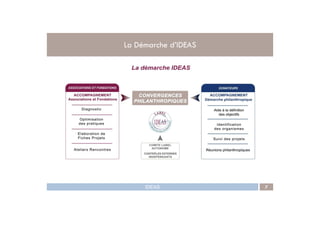 La Démarche d’IDEAS
IDEAS 7
 
