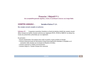COMPTES ANNUELS - Variable d’Action F 1.4 :
Des comptes annuels complets et conformes.
Indicateur 81 : L’organisme association, fondation ou fonds de dotation, établit des comptes annuels
(Bilan, Compte de résultat, Annexe) conforme aux règlements 99-01, 99-03 et 2009-01 en utilisant les
trames de présentation préconisées par ces règlements
Financier / Objectif F 1:
Une comptabilité générale régulière, sincère et contribuant à donner une image fidèle
IDEAS 72
trames de présentation préconisées par ces règlements
En particulier :
- Aucune compensation n’est opérée entre actifs et passifs, ni entre produits et charges.
- L’annexe comprend toutes les informations d’importance significative destinées à compléter ou à
commenter celles données par le Compte de Résultat et le Bilan.
- L’annexe comprend un tableau de Financement.
- L’annexe intègre le Compte d’emploi des ressources
 