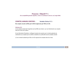 COMPTES ANNUELS CERTIFIES - Variable d’Action F1.7 :
Des comptes annuels certifiés par le CAC et approuvés par l’AG ou le CA.
Indicateur 85 :
a) Les comptes annuels de l’organisme sont certifiés sans réserve par son Commissaire aux comptes
Financier / Objectif F 1:
Une comptabilité générale régulière, sincère et contribuant à donner une image fidèle
IDEAS 76
a) Les comptes annuels de l’organisme sont certifiés sans réserve par son Commissaire aux comptes
dans les 6 mois de la clôture.
b) Les informations financières du Rapport annuel sont couvertes par la mission générale du
commissaire aux comptes qui en vérifie la sincérité et la conformité avec les comptes annuels
c) il est vivement souhaité que l’AG ou le CA approuve les comptes dans les 6 mois.
 