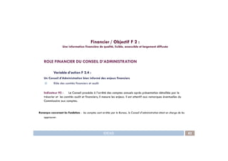ROLE FINANCIER DU CONSEIL D’ADMINISTRATION
Variable d’action F 2.4 :
Un Conseil d’Administration bien informé des enjeux financiers
Financier / Objectif F 2 :
Une information financière de qualité, lisible, accessible et largement diffusée
IDEAS 82
Rôle des comités financiers et audit
Indicateur 92 : Le Conseil procède à l’arrêté des comptes annuels après présentation détaillée par le
trésorier et les comités audit et financiers; Il mesure les enjeux. Il est attentif aux remarques éventuelles du
Commissaire aux comptes.
Remarque concernant les Fondations : les comptes sont arrêtés par le Bureau, le Conseil d’administration étant en charge de les
approuver.
 
