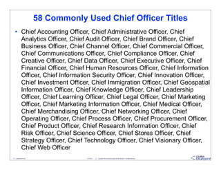 58 Commonly Used Chief Officer Titles
   • Chief Accounting Officer, Chief Administrative Officer, Chief
     Analytics Officer, Chief Audit Officer, Chief Brand Officer, Chief
     Business Officer, Chief Channel Officer, Chief Commercial Officer,
     Chief Communications Officer, Chief Compliance Officer, Chief
     Creative Officer, Chief Data Officer, Chief Executive Officer, Chief
     Financial Officer, Chief Human Resources Officer, Chief Information
     Officer, Chief Information Security Officer, Chief Innovation Officer,
     Chief Investment Officer, Chief Immigration Officer, Chief Geospatial
     Information Officer, Chief Knowledge Officer, Chief Leadership
     Officer, Chief Learning Officer, Chief Legal Officer, Chief Marketing
     Officer, Chief Marketing Information Officer, Chief Medical Officer,
     Chief Merchandising Officer, Chief Networking Officer, Chief
     Operating Officer, Chief Process Officer, Chief Procurement Officer,
     Chief Product Officer, Chief Research Information Officer, Chief
     Risk Officer, Chief Science Officer, Chief Stores Officer, Chief
     Strategy Officer, Chief Technology Officer, Chief Visionary Officer,
     Chief Web Officer
17 - datablueprint.com               3/14/2013   ©   Copyright this and previous years by Data Blueprint - all rights reserved!
 