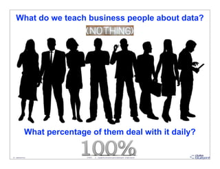 What do we teach business people about data?




                   What percentage of them deal with it daily?

24 - datablueprint.com            3/14/2013   ©   Copyright this and previous years by Data Blueprint - all rights reserved!
 