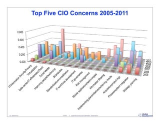 IT
                                                                                                                            /Inf
                                                                                                                                 o   rm
                                                                                                                                        a




28 - datablueprint.com
                                                                                                                                              tio
                                                                                                                   Da                               nS
                                                                                                                      ta                              ec



                                                                                                                                                                                                          0.800

                                                                                                                                                                                                  0.600

                                                                                                                                                                                          0.400
                                                                                                                                                           ur




                                                                                                                                                                                  0.200
                                                                                                                           ce




                                                                                                                                                                          0.000
                                                                                                                                                             ity
                                                                                                                                nte                            /P
                                                                                                                                      r/I                          riv
                                                                                                                                          T           Vi
                                                                                                                                          eff rtua acy
                                                                                                                                              ic i
                                                                                                                    Im                             en liz at
                                                                                                                                                       c ie          io
                                                                                                                         pr                                 s/C n
                                                                                                                            ov
                                                                                                                                ing             So               lo
                                                                                                                                      pe               c ia ud
                                                                                                                                          op               lM
                                                                                                             St                               le/               ed
                                                                                                                 an                                lea              ia
                                                                                                                      da                                de
                                                                                                                           rd                               rsh
                                                                                                                              iz a             BI
                                                                                                                  IT               tio              /an ip
                                                                                                                       wo              n/c                aly
                                                                                                                                           on                 tic
                                                                                                                            rkf
                                                                                                                                or             so                 s
                                                                                                                                    ce               lid




3/14/2013
                                                                                                                                        de               ati
                                                                                                                                            ve               on




©
                                                                                                                                                lop
                                                                                                 Mo                                  IT                me
                                                                                                                                        go                  nt
                                                                                                      bil                   Ri              ve
                                                                             Im                           ea                    sk               rn
                                                                                ple                            pp                    ma               an
                                                                                                                   lic                                    ce
                                                                                    me                                  ati               na
                                                                                       nti                                  on               ge
                                                                                           ng                                   s/t                me
                                                                                              pla                                   ec                  nt
                                                                                                  ns                 Inf               hn
                                                                                                     /in                  or               olo
                                                                                                         ita                 ma                 gie
                                                                                                             tiv                  tio                  s




Copyright this and previous years by Data Blueprint - all rights reserved!
                                                                                                                 es                   nS
                                                                                                                      /ac                  ha
                                                                                                                           hie                 rin
                                                                                                          Ac                    v in                 g
                                                                                                              qu                     gr
                                                                                                                   is i                  es
                                                                                                 Pr                     tio                  ult
                                                                                                    oc
                                                                                                        es
                                                                                                                            n/p                  s
                                                                                                            s/s                  ro
                                                                                                                                    jec
                                                                                                                 ys                     tm
                                                                                                                      tem                    gt
                                                                                                                              int
                                                                                                             St                   eg
                                                                                                                 ra                   ra
                                                                                                                                         tio
                                                                                                                                             n
                                                                                                                                                                                                                  Top Five CIO Concerns 2005-2011




                                                                                                                     teg
                                                                                                                           ic
                                                                                                                               pla
                                                                                                                                    nn
                                                                                                                                       ing
                                                                                                                                                      2005
                                                                                                                                                       2006
                                                                                                                                                        2007
                                                                                                                                                        2008
                                                                                                                                                         2009
                                                                                                                                                          2011
                                                                                                                                                         2010
 