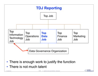 TDJ Reporting

                                                   Top Job




              Top
                          Top        Top                                                                         Top            Top
              Information
                          Operations Data                                                                        Finance        Marketing
              Technology
                          Job        Job                                                                         Job            Job
              Job


                            Data Governance Organization



   • There is enough work to justify the function
   • There is not much talent
42 - datablueprint.com             3/14/2013   ©   Copyright this and previous years by Data Blueprint - all rights reserved!
 