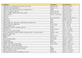 No. 제목(Title) 저자(Author) 청구기호(Call No.)
1 철학자와 늑대 : 괴짜 철학자와 우아한 늑대의 11년 동거 일기 Rowlands, Mark B105.A55 .R68 2012
2 (제자백가의 위대한 종합)여씨춘추 여불위, (呂不韋) B126 .여46 2012
3 한비자의 관계술 : 허정(虛靜)과 무위(無爲)로 속내를 위장하는 법 김원중 B128.H34 .김66 2012
4 (칸트 교수의 정신없는 하루) 칸트 Mongin, Jean Paul B2797 .M617 2012
5 (죽음, 그 평화롭고 아름다운 영혼의 여행) 소크라테스 Mongin, Jean Paul B316 .M617 2012
6 (칼 융) red book Jung, C. G. (Carl Gustav) BF109.J8 .A3 2012
7 심리의 책 BF121 .P818 2012
8 노자타설 Nan, Huaijin(남회근) BL1900.L35 .남95 2013 V.1-2
9 원각경 강의 남회근 BQ4040 .남95 2012
10 가장 멋진 삶 두봉 BX1754 .두45 2011
11 중세의 뒷골목 사랑 : 사랑과 결혼, 의식주를 통해 본 중세 유럽의 풍속사 양태자 D117 .양883 2012
12 유럽 제국주의 연구의 현황과 과제 Porter, Andrew D397 .P67 2001
13 제2차 세계대전의 기원 Taylor, A. J. P. D741 .T34 2003
14 (전쟁영화로 마스터하는) 2차세계대전 :유럽 전선 이동훈 D743 .이25 2007
15 전격전의 전설 Frieser, Karl-Heinz D756.3 .F7513 2007
16 (한국인의 눈으로 본)제2차 세계대전. 김진영 D767.255 .김78 2005
17 나는 탁상위의 전략은 믿지 않는다 : 롬멜 리더십, 열정과 추진력 그리고 무한한 낙관주의 Jrgensen, Christer D793 .J67 2007
18 유럽으로 가출하기 세트 이진석. D909 .이781 V.2-8
19 클래식 영국사 박지향, (朴枝香). DA27.5 .박78 2012
20 히틀러 Kershaw, Ian DD247.H5 .K462 V.1-2
21 기억 :제3제국의 중심에서 Speer, Albert DD247.S63 .A3 2007
22 (도해) 제3제국 삼뢰료 DD256.5 .삼295 2012
23 세계를 뒤흔든 열흘 Reed, John DK265 .R38 2005
24 스탈린 : 공포의 정치학, 권력의 심리학 Service, Robert DK268.S8 .S4237 2010
25 브랜드 코리아 : 대한민국 문화의 재발견 DS904 .브293 2012
26 불국토를 꿈꾼 그들 : 정민 교수의 삼국유사 깊이 읽기 정민. DS911.2 .정38 2012
27 김부식과 일연은 왜 : 삼국사기삼국유사 엮어 읽기 정출헌 DS911.2 .정85 2012
28 신라가 한국인의 오리진이다 이종욱 DS911.727 .이75 2012
29 조선왕실의궤의 비밀 :일본 NHK 특별취재팀 추적 리포트 천천, 혜미자 DS913.15 .천83 2012
 