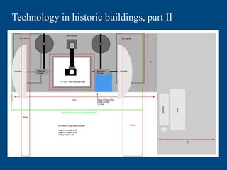 Technology in historic buildings, part II
 