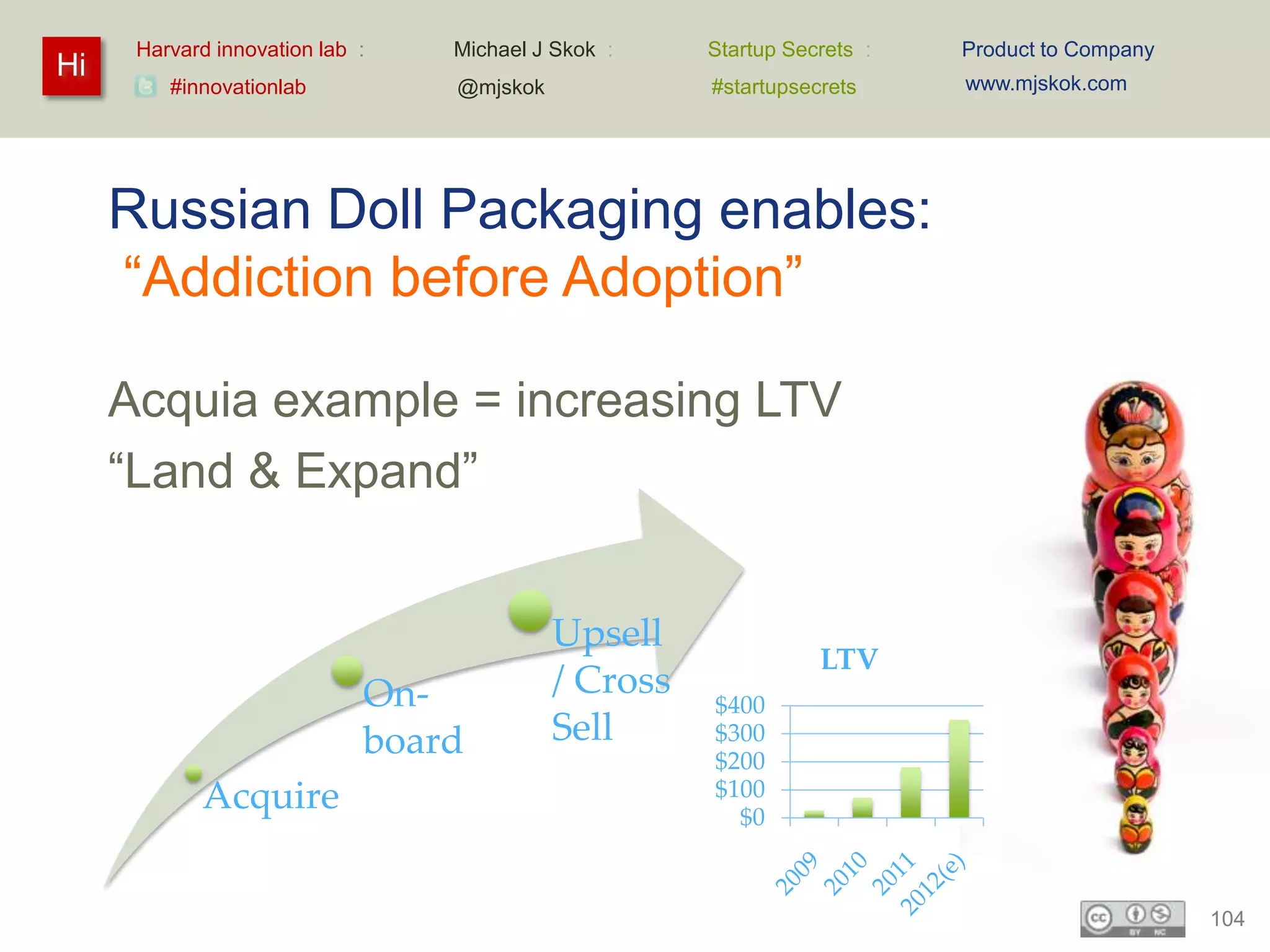 Harvard innovation lab :   Michael J Skok :    Startup Secrets :   Product to Company
Hi                                                                       www.mjskok.com
         #innovationlab          @mjskok             #startupsecrets




     Russian Doll Packaging enables:
     “Addiction before Adoption”

     Acquia example = increasing LTV
     “Land & Expand”


                                           Upsell
                                                                LTV
                             On-           / Cross
                                                     $400
                             board         Sell      $300
                                                     $200
            Acquire                                  $100
                                                       $0



                                                                                              104
 