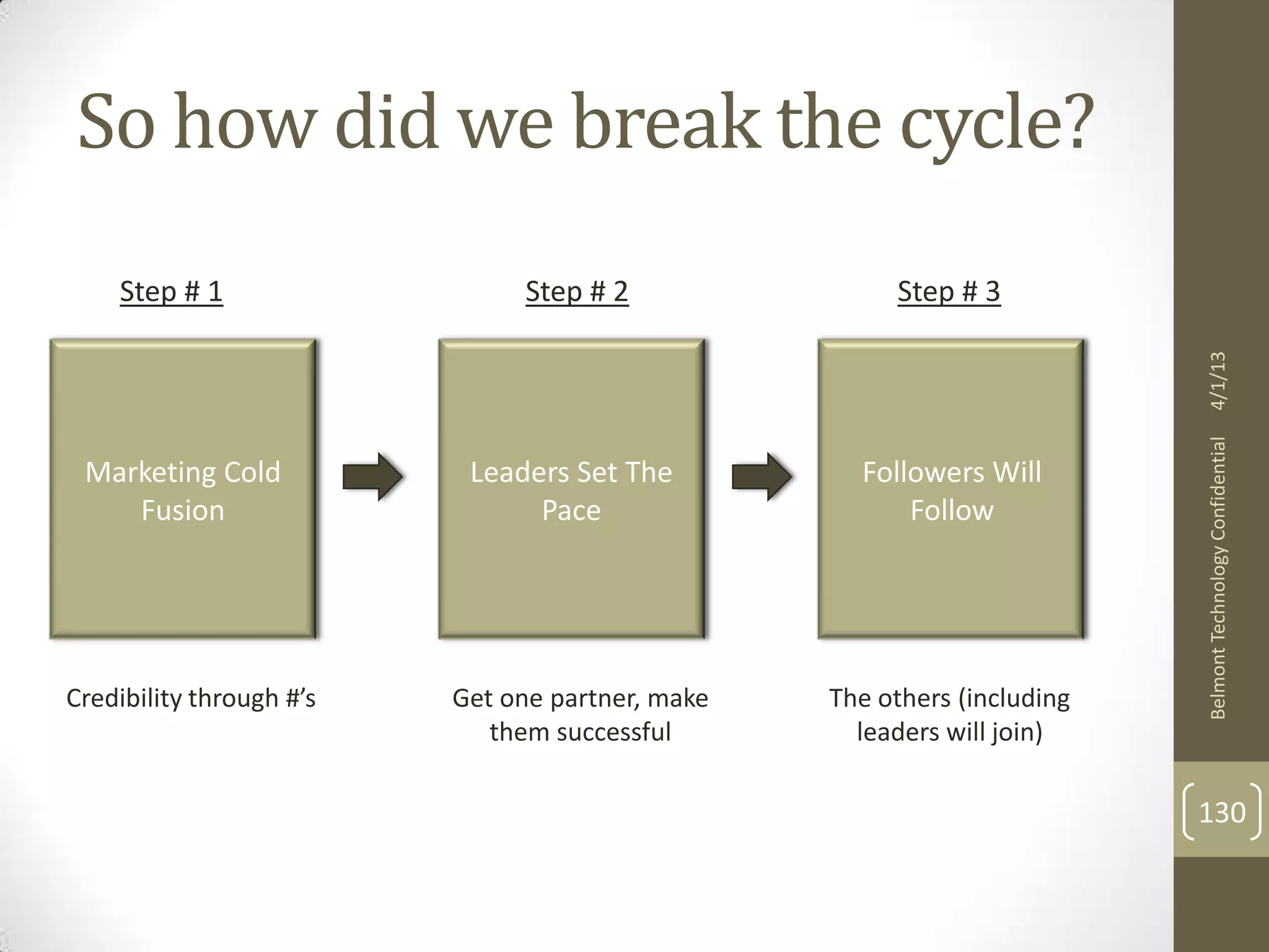 So how did we break the cycle?
    Step # 1                   Step # 2                Step # 3




                                                                          4/1/13
                                                                          Belmont Technology Confidential
 Marketing Cold            Leaders Set The          Followers Will
    Fusion                      Pace                    Follow




Credibility through #’s   Get one partner, make   The others (including
                             them successful        leaders will join)

                                                                          130
 