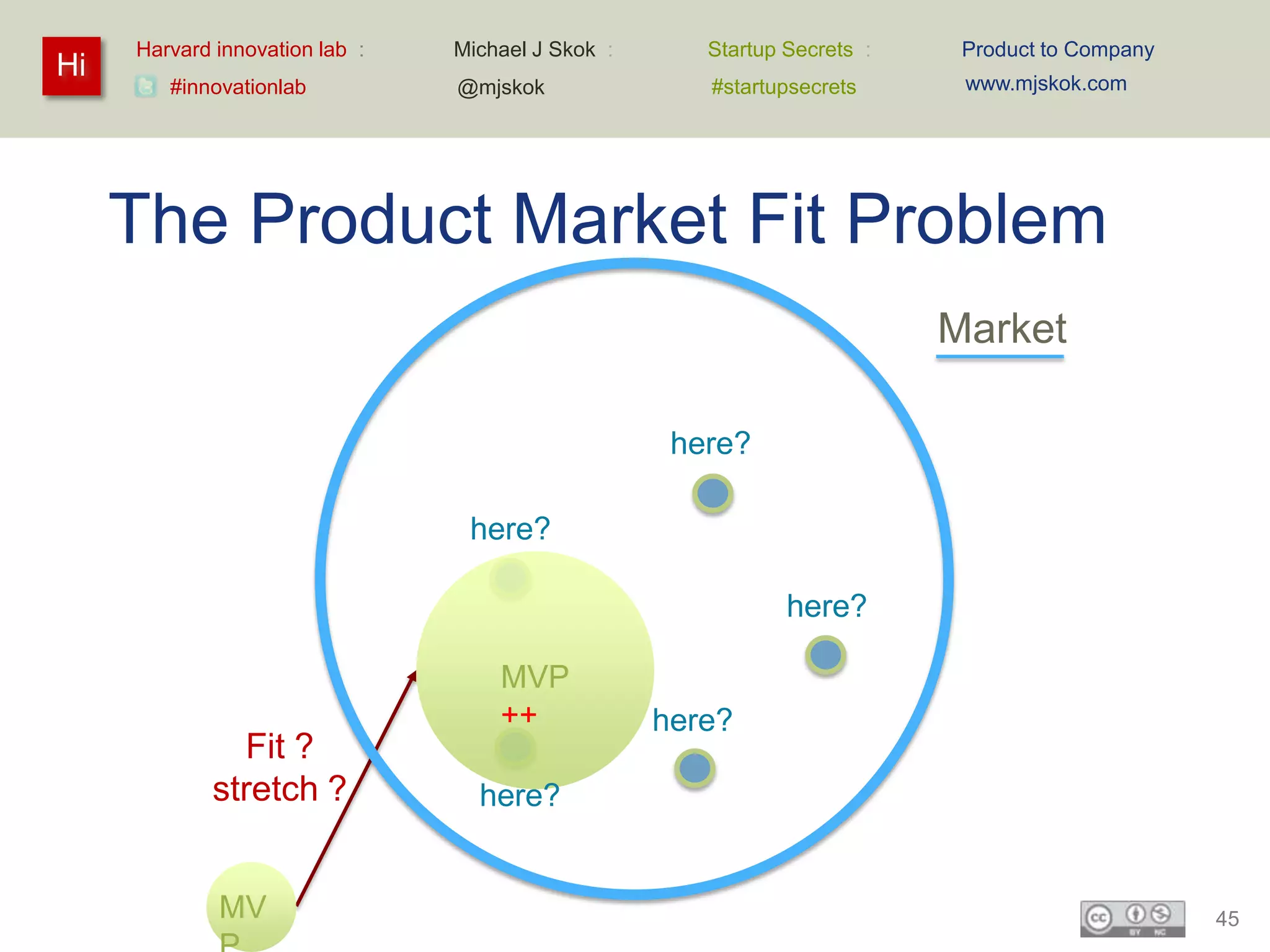 Harvard innovation lab :   Michael J Skok :      Startup Secrets :    Product to Company
Hi                                                                         www.mjskok.com
        #innovationlab          @mjskok               #startupsecrets




     The Product Market Fit Problem
                                                                          Market

                                                    here?

                                 here?

                                                              here?

                                    MVP
                                    ++             here?
               Fit ?
             stretch ?            here?


             MV                                                                                 45
 
