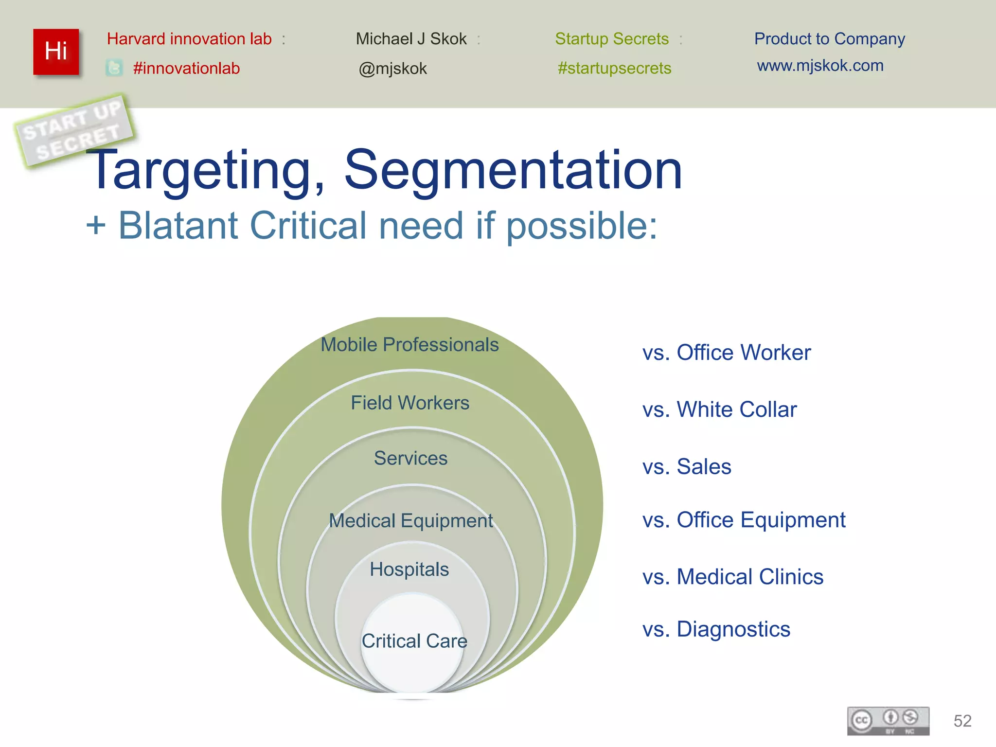 Harvard innovation lab :      Michael J Skok :    Startup Secrets :      Product to Company
Hi                                                                             www.mjskok.com
         #innovationlab              @mjskok            #startupsecrets




     Targeting, Segmentation
     + Blatant Critical need if possible:

                                 Mobile Professionals              vs. Office Worker

                                    Field Workers                  vs. White Collar

                                      Services                     vs. Sales

                                 Medical Equipment                 vs. Office Equipment

                                      Hospitals                    vs. Medical Clinics

                                     Critical Care
                                                                   vs. Diagnostics



                                                                                                    52
 