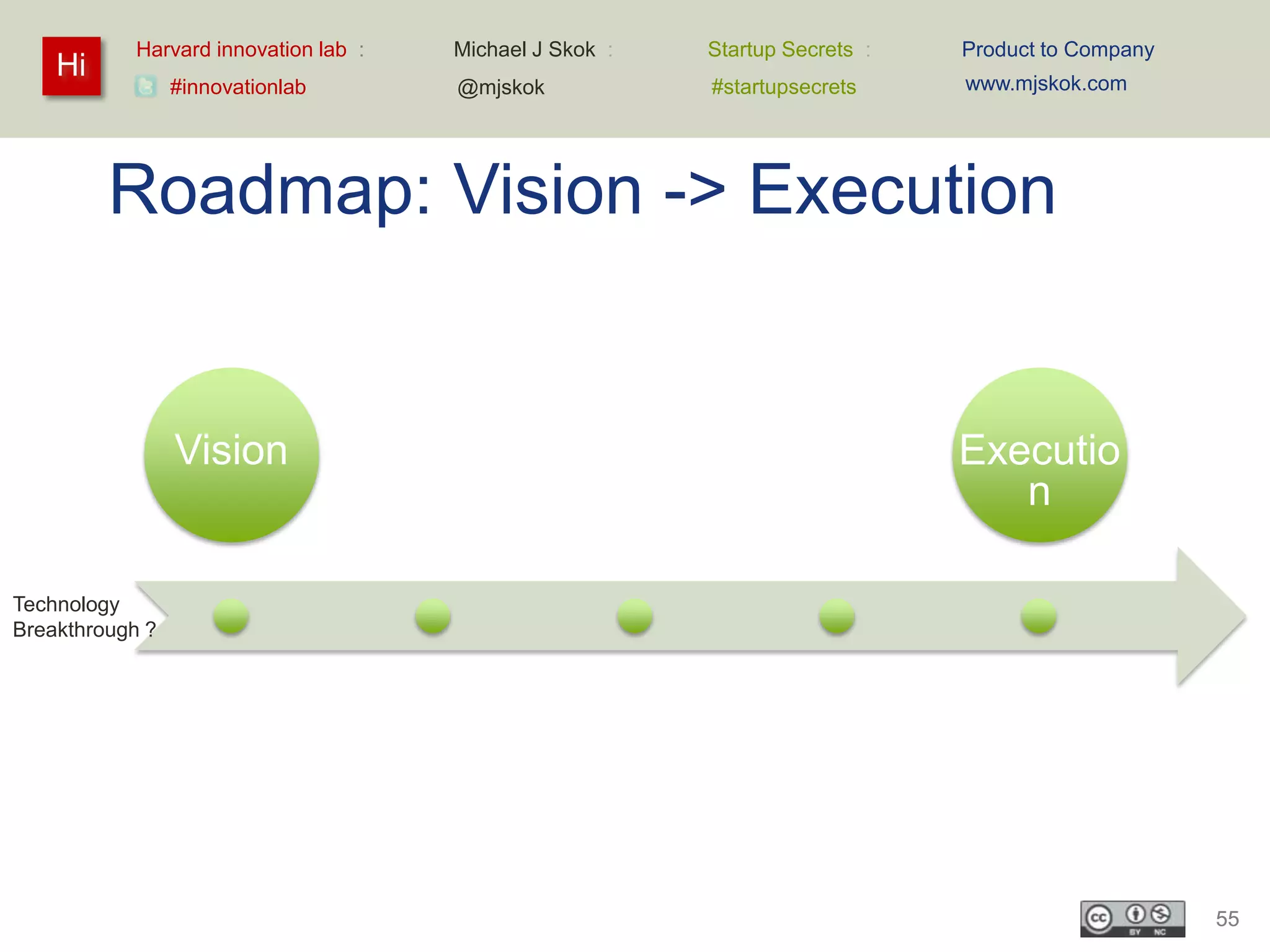 Harvard innovation lab :     Michael J Skok :    Startup Secrets :   Product to Company
    Hi                                                                           www.mjskok.com
                 #innovationlab          @mjskok             #startupsecrets




         Roadmap: Vision -> Execution


                 Vision                Demo           Team            ROI        Executio
                                         s                                          n

Technology
Breakthrough ?




                                                                                                      55
 