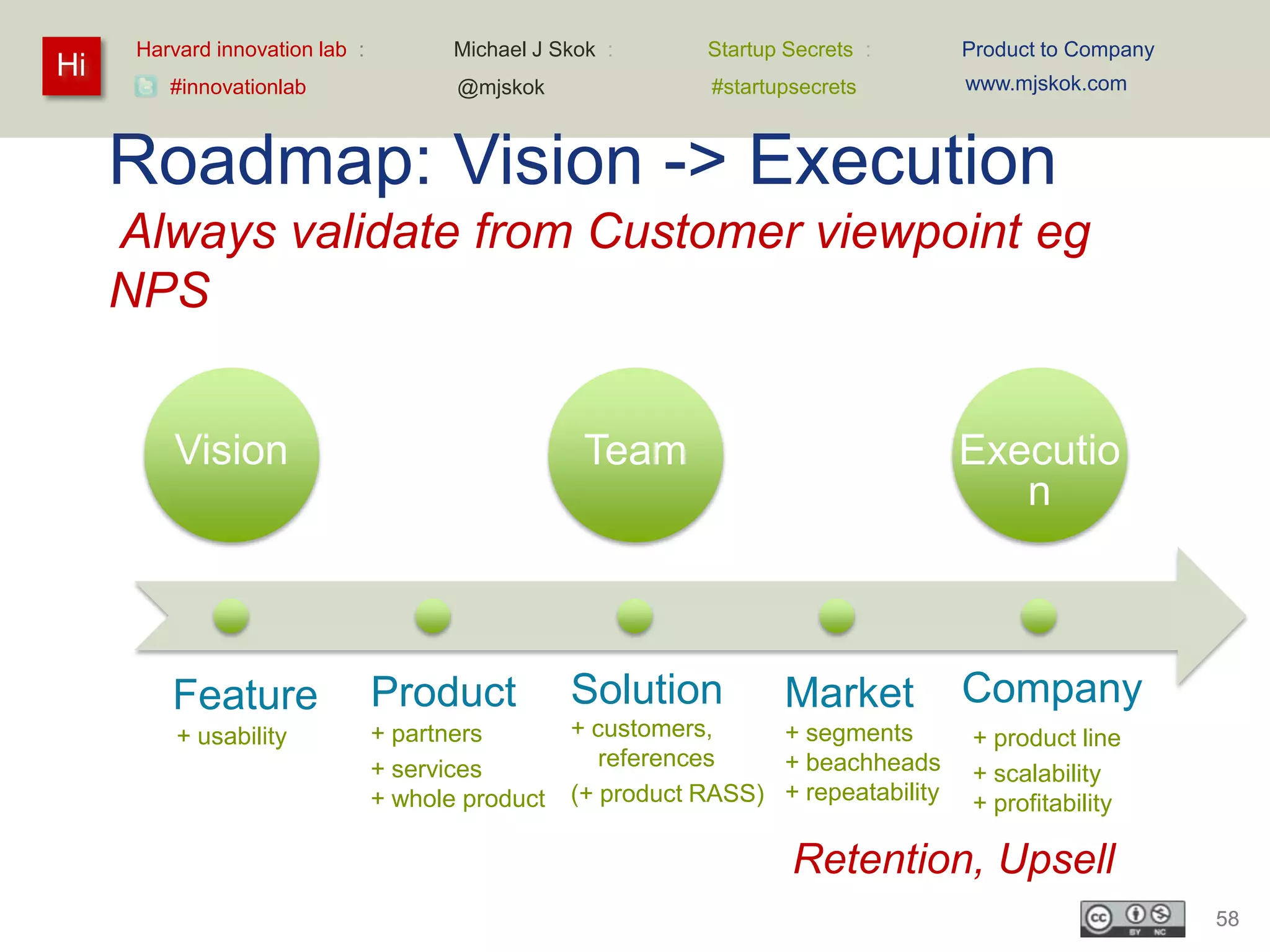 Harvard innovation lab :          Michael J Skok :      Startup Secrets :       Product to Company
Hi                                                                                    www.mjskok.com
         #innovationlab                 @mjskok                #startupsecrets



     Roadmap: Vision -> Execution
     Always validate from Customer viewpoint eg
     NPS


          Vision                 Demo                Team              ROI            Executio
                                   s                                                     n



         Feature                 Product           Solution           Market          Company
          + usability            + partners        + customers,     + segments         + product line
                                 + services           references    + beachheads       + scalability
                                 + whole product   (+ product RASS) + repeatability    + profitability

                                                                       Retention, Upsell
                                                                                                           58
 