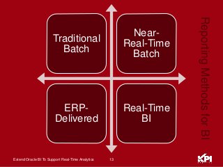 13Extend Oracle BI To Support Real-Time Analytics
Traditional
Batch
Near-
Real-Time
Batch
ERP-
Delivered
Real-Time
BI
ReportingMethodsforBI
 
