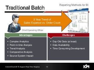 14Extend Oracle BI To Support Real-Time Analytics
 Complex Analytics
 Point-in-time Analysis
 Trend Analysis
 Comparative Analysis
 Source System Impact
Advantages
 Day-Old Data (at least)
 Data Availabiility
 Time Consuming Development
Challenges
Reporting Methods for BI
3 Year Trend of
Sales Expense vs. Order Count
Chief Operating Officer
 