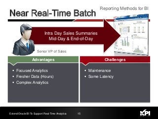 15Extend Oracle BI To Support Real-Time Analytics
 Focused Analytics
 Fresher Data (Hours)
 Complex Analytics
Advantages
 Maintenance
 Some Latency
Challenges
Reporting Methods for BI
Senior VP of Sales
Intra Day Sales Summaries
Mid-Day & End-of-Day
 