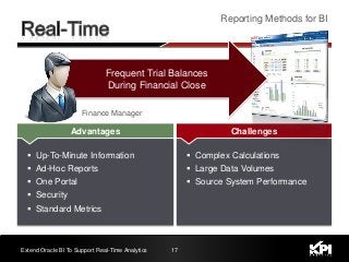 17Extend Oracle BI To Support Real-Time Analytics
 Up-To-Minute Information
 Ad-Hoc Reports
 One Portal
 Security
 Standard Metrics
Advantages
 Complex Calculations
 Large Data Volumes
 Source System Performance
Challenges
Reporting Methods for BI
Finance Manager
Frequent Trial Balances
During Financial Close
 