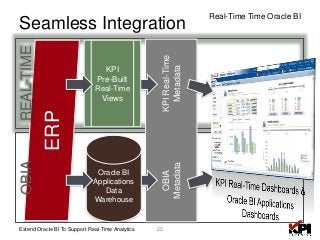 22Extend Oracle BI To Support Real-Time Analytics
Real-Time Time Oracle BI
Seamless Integration
ERP
Oracle BI
Applications
Data
Warehouse
KPI
Pre-Built
Real-Time
Views
REAL-TIMEOBIA
KPIReal-Time
Metadata
OBIA
Metadata
 