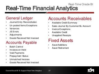 Real-Time Oracle BI
Extend Oracle BI To Support Real-Time Analytics 27
General Ledger
• Journal Entry Reconciliation
• Un-posted Items Exceptions
• Variances
• JE Errors
• Adjustments
• Goods Received Not Invoiced
Accounts Payable
• Batch Control
• Invoices on Hold
• Void Payments
• Prepayment Status
• Unmatched Invoices
• Goods Received Not Invoiced
Accounts Receivables
• Available Credit Summary
• Sales Journal By Customer/GL Account
• Invoice Exceptions
• Available Credit
• Unapplied Receipts
Fixed Assets
• Asset Additions
• Asset Retirement
 