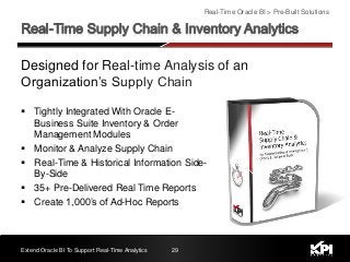 Designed for Real-time Analysis of an
Organization’s Supply Chain
Extend Oracle BI To Support Real-Time Analytics 29
 Tightly Integrated With Oracle E-
Business Suite Inventory & Order
Management Modules
 Monitor & Analyze Supply Chain
 Real-Time & Historical Information Side-
By-Side
 35+ Pre-Delivered Real Time Reports
 Create 1,000’s of Ad-Hoc Reports
Real-Time Oracle BI > Pre-Built Solutions
 